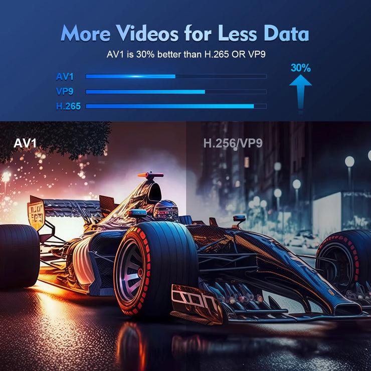 Magcubic Projector HY300 Pro 4K Android 11 Dual Wifi6 260ANSI Allwinner H713 BT5.0 1080P 1280*720P Home Cinema Outdoor Projetor.Projecteur de chargeur HY300 Pro 4K Android 11 Dual Wifi6 260ANSI Allwinner H713 BT5.0 1080P 1280*720P Home Cinema Outdoor Proj