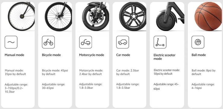 Xiaomi Mijia Portable Electric Air Compressor 2/2D, Air Pump 2, Smart Digital Tire Pressure Detection Inflator For Car, Bicycle.Xiaomi Mijia Compresseur d'air électrique portable 2/2D, pompe à air 2, gonfleur numérique intelligent de détection de pression