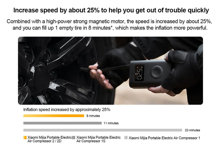 Xiaomi Mijia Portable Electric Air Compressor 2/2D, Air Pump 2, Smart Digital Tire Pressure Detection Inflator For Car, Bicycle.Xiaomi Mijia Compresseur d'air électrique portable 2/2D, pompe à air 2, gonfleur numérique intelligent de détection de pression