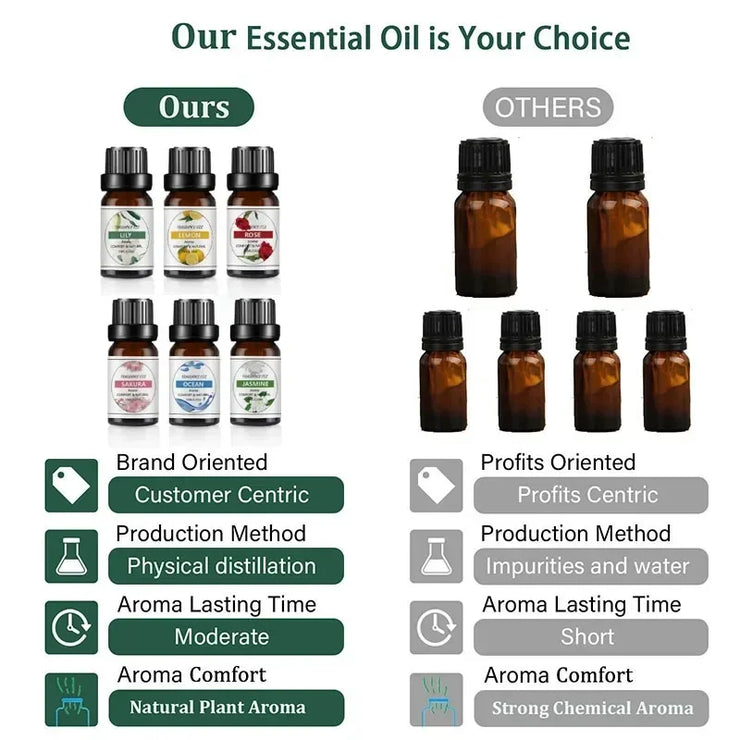 Huile Essentielle Fruits 10ml Naturelle Diffuseur & DIY