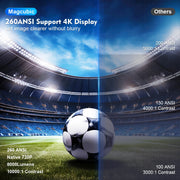 Magcubic Projector HY300 Pro 4K Android 11 Dual Wifi6 260ANSI Allwinner H713 BT5.0 1080P 1280*720P Home Cinema Outdoor Projetor.Projecteur de chargeur HY300 Pro 4K Android 11 Dual Wifi6 260ANSI Allwinner H713 BT5.0 1080P 1280*720P Home Cinema Outdoor Proj