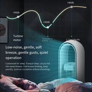 Ventilateur Sans Pale Portable Rafraîchisseur d’Air LED pour Bureau & Chambre