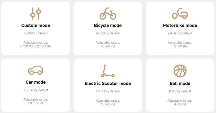 Xiaomi Mijia Portable Air Compressor 2 Pro Digital Tire Inflator Electric Air Pump With LED Lamp for Car Motorcycles Bicycles.Xiaomi Mijia Air Compressor 2 Pro Digital Tire Inflator Pompe à air électrique avec lampe LED pour motos