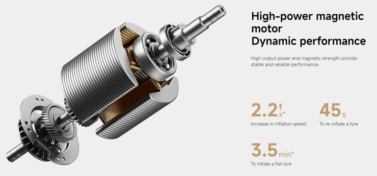 Xiaomi Mijia Portable Air Compressor 2 Pro Digital Tire Inflator Electric Air Pump With LED Lamp for Car Motorcycles Bicycles.Xiaomi Mijia Air Compressor 2 Pro Digital Tire Inflator Pompe à air électrique avec lampe LED pour motos