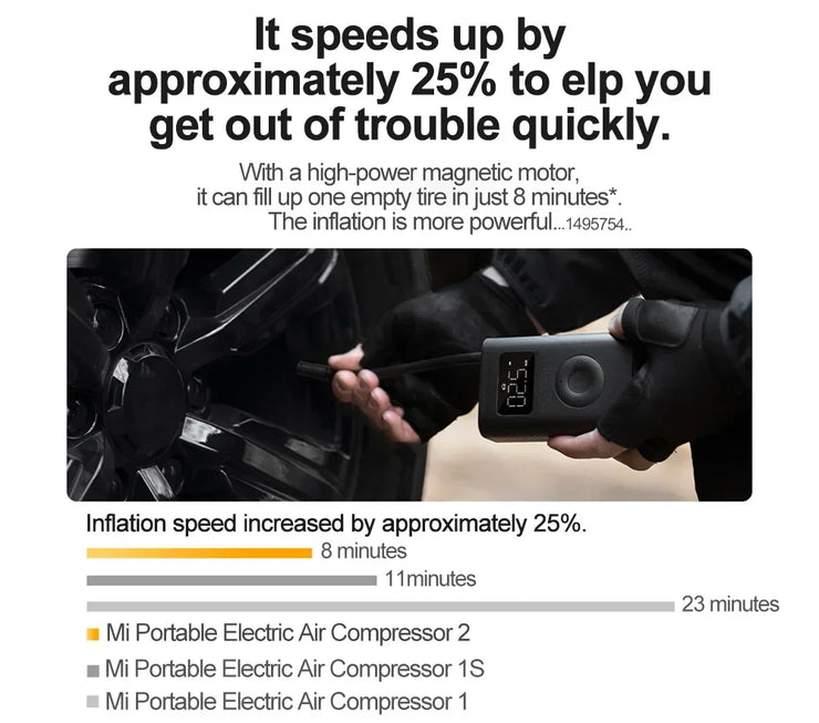 Xiaomi Mijia Portable Air Compressor 2/2D Digital Tire Inflator Electric Air Pump With LED Lamp for Car Motorcycles Bicycles. Xiaomi Mijia Portable Air Compressor 2/2D Digital Tire Inflator Pompe à air électrique avec lampe LED pour motos.
