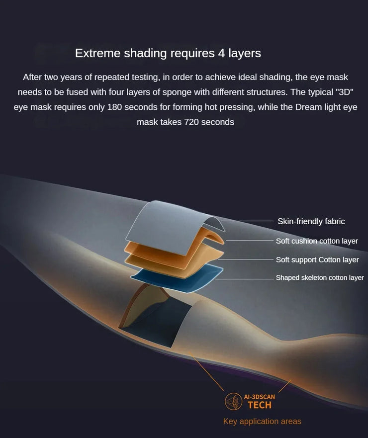 Xiaomi Dreamlight 2S Generation Full Shading Relaxing Eye Mask Sleeping Mask Block Out Light For Sleeping Aid Eye Mask Portable.