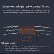 Xiaomi Dreamlight 2S Generation Full Shading Relaxing Eye Mask Sleeping Mask Block Out Light For Sleeping Aid Eye Mask Portable.