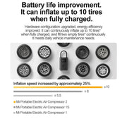 Xiaomi Mijia Portable Air Compressor 2/2D Digital Tire Inflator Electric Air Pump With LED Lamp for Car Motorcycles Bicycles. Xiaomi Mijia Portable Air Compressor 2/2D Digital Tire Inflator Pompe à air électrique avec lampe LED pour motos.