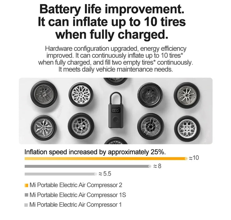 Xiaomi Mijia Portable Air Compressor 2/2D Digital Tire Inflator Electric Air Pump With LED Lamp for Car Motorcycles Bicycles. Xiaomi Mijia Portable Air Compressor 2/2D Digital Tire Inflator Pompe à air électrique avec lampe LED pour motos.